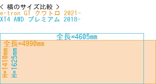 #e-tron GT クワトロ 2021- + XT4 AWD プレミアム 2018-